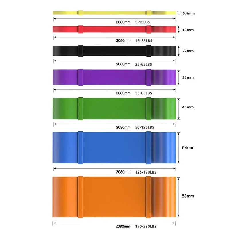 ATPP Heavy-Duty Resistance Band Set — Latex Pull-Up Assist & Full-Body Workout Bands